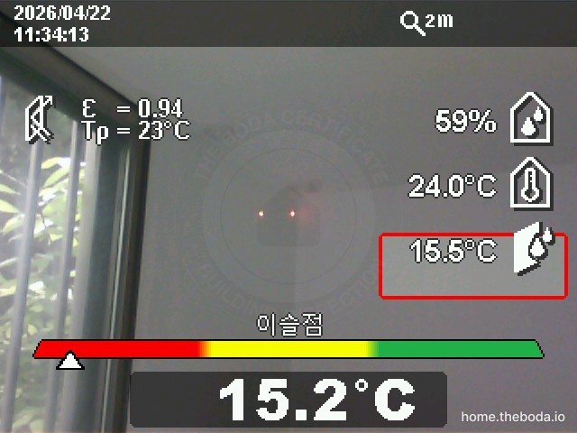 창 표면을 적외선 온습도로 잰 모습. 표면온도(약 15.5℃)가 이슬점(약 15.2℃)에 거의 붙어 있어, 조금만 더 차가워져도 물이 맺히는 상태입니다. 난방을 끄면 이 표면온도가 더 내려가 결로가 시작됩니다. (적외선 온습도 측정)