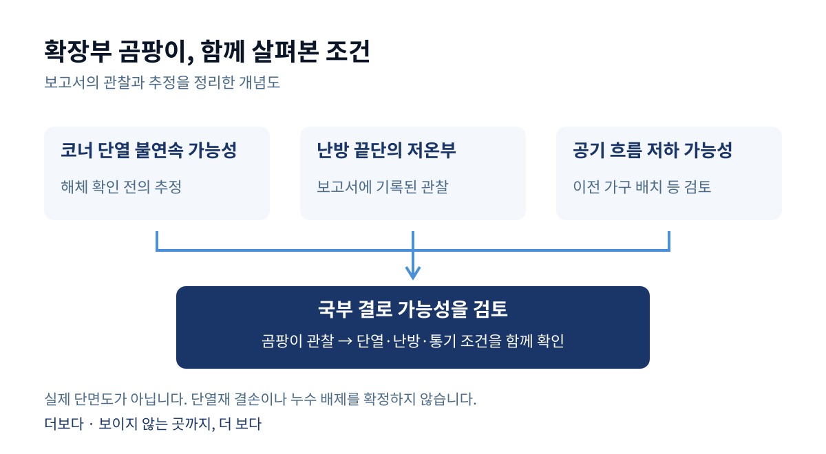 설명용 개념도이며, 해체로 확인한 단면이나 확정 원인을 나타낸 그림이 아닙니다.