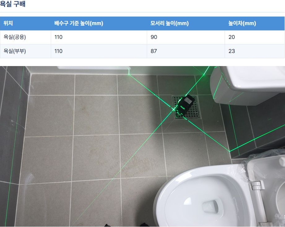 실제 보고서의 욕실 구배표와 공용욕실 레이저 측정 사진을 함께 배치했습니다. 공용욕실 110·90·20mm, 부부욕실 110·87·23mm의 기록을 보존하고 이름·주소 영역은 제외했습니다.