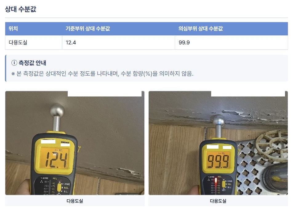 실제 보고서 발췌: 상대 수분값 표와 다용도실 현장 측정 사진. 수분 함량(%)이 아니라는 안내도 포함했습니다.