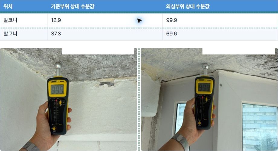 실제 보고서 관련 부분 발췌입니다. 발코니 측정표와 동일 부위의 실제 수분 측정 사진 두 장을 연결하고 기록자 이름을 제외했습니다.