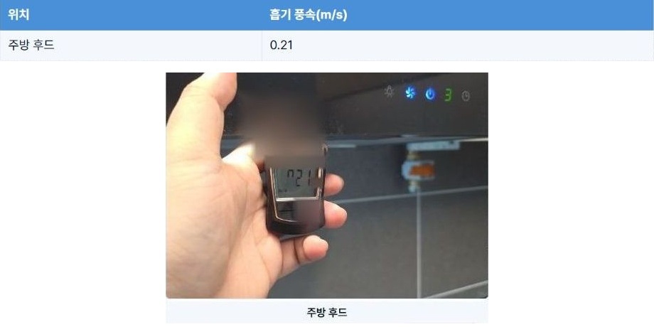 실제 보고서의 환기 측정표 중 주방 후드 행과 같은 후드 측정 사진을 발췌해 함께 배치했습니다. 측정값과 단위는 원문 그대로입니다.