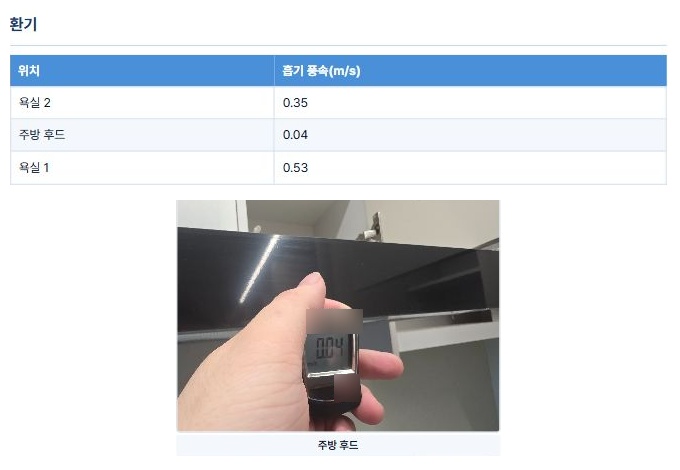 실제 보고서 환기표와 같은 주방 후드의 측정 사진을 발췌했습니다. 표의 0.04m/s와 계기판 표시를 보존하고 이름·주소·장비 문자는 제외했습니다.